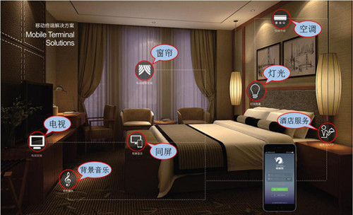 為什么酒店要安裝酒店客房控制系統(tǒng)？