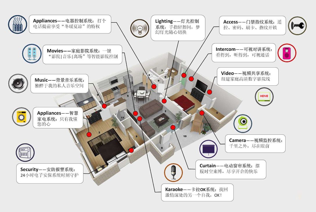 如何選擇？無線智能家居和有線的優(yōu)缺點對比！
